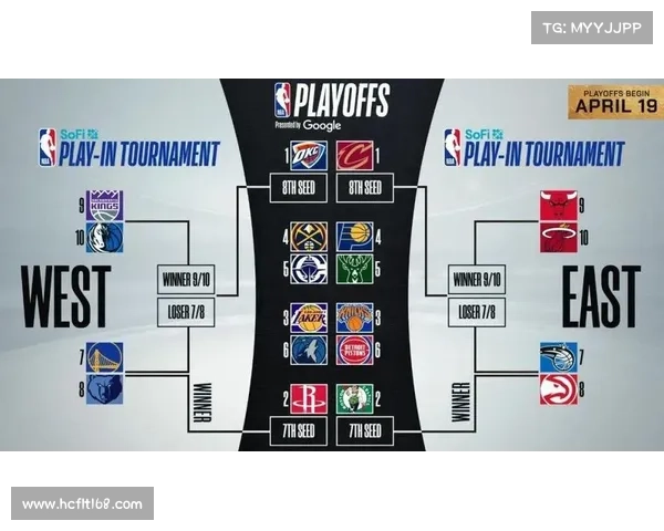 NBA西部常规赛前十排名预测 NBA西部常规赛前十排名预测